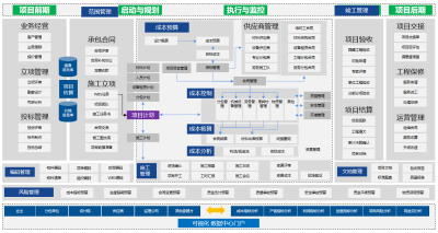 工程项目管理系统